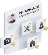 Recommandations de produits personnalisées